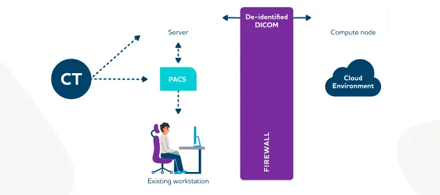 Cloud Workflow