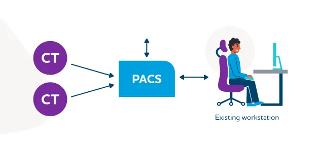 PACS Workflow